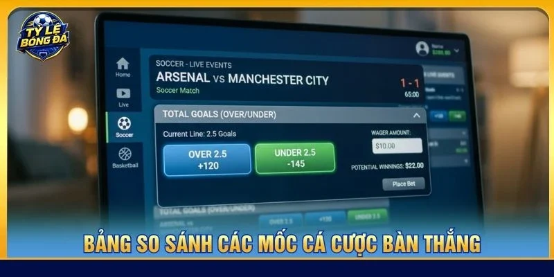 Bảng so sánh các mốc cá cược bàn thắng