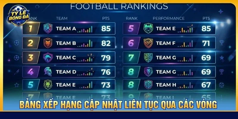 Bảng xếp hạng cập nhật liên tục qua các vòng