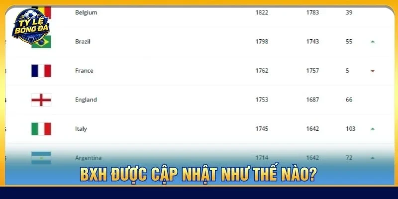 Bảng xếp hạng được cập nhật dựa trên các dữ liệu thực tế của trận đấu