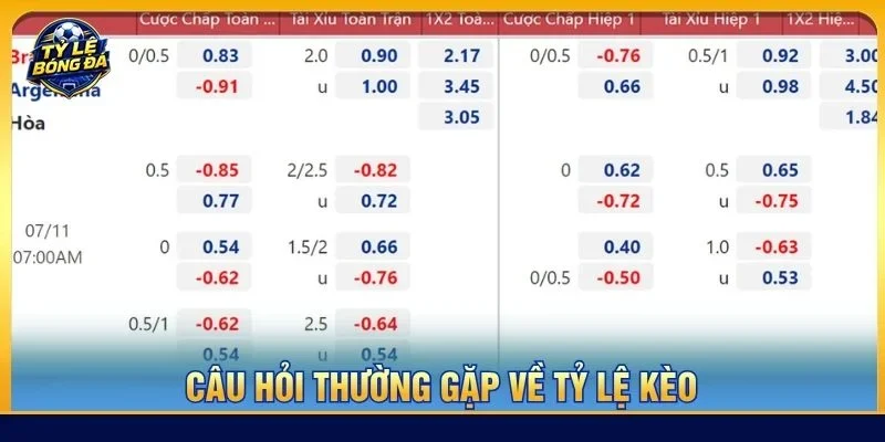 Giải đáp nhanh câu hỏi thường gặp về tỷ lệ kèo
