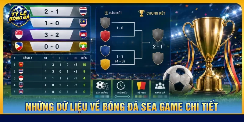 Kết quả bóng đá SEA Game hiển thị theo từng hạng mục