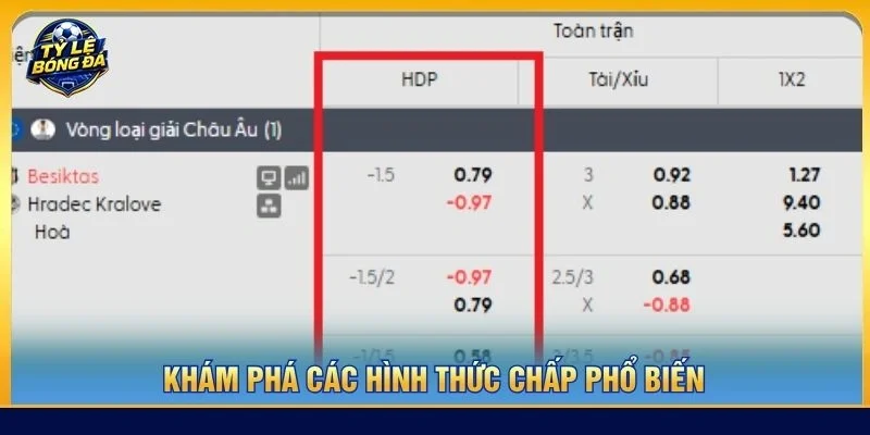 Khám phá các hình thức chấp phổ biến