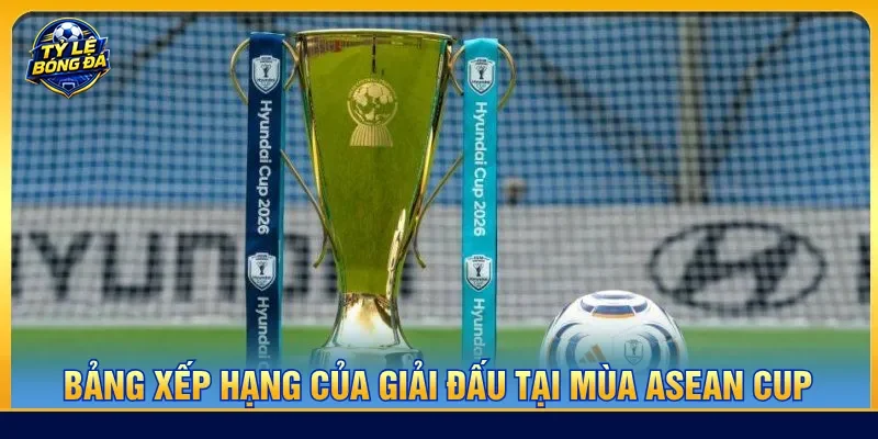Nhiều đội tuyển lọt vào bảng xếp hạng với thành tích cao