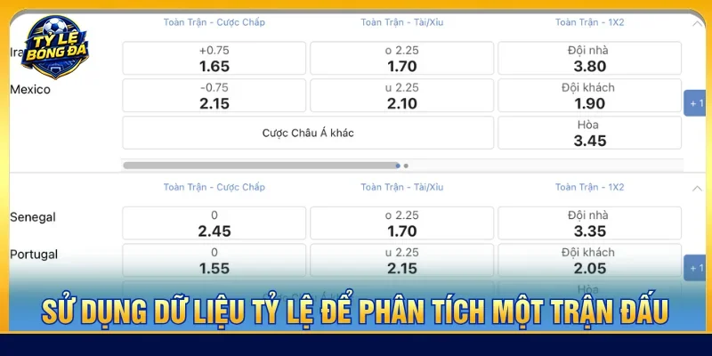 cách sử dụng tỷ lệ cá cược bóng đá để phân tích