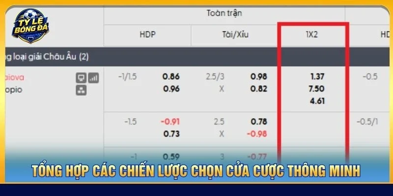 Tổng hợp các chiến lược chọn cửa cược thông minh