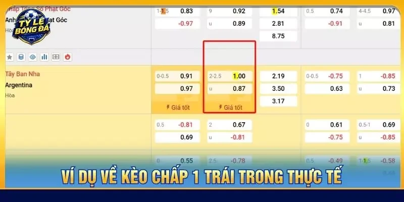 Ví dụ về kèo chấp 1 trái trong thực tế