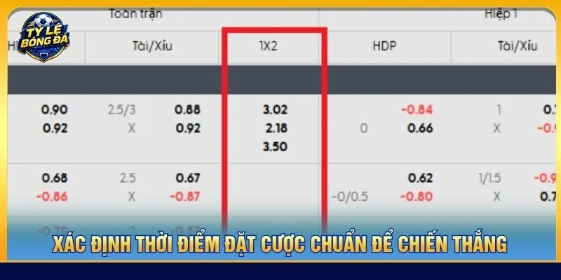 Xác định thời điểm đặt cược chuẩn để chiến thắng