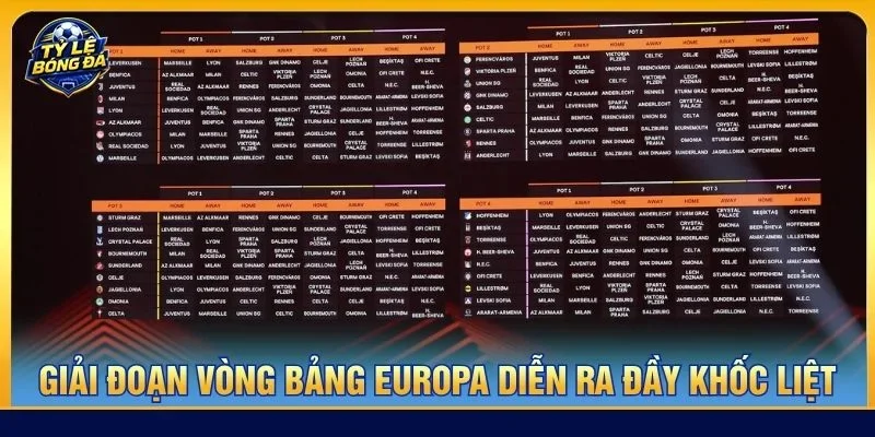 Giai đoạn vòng bảng của Europa diễn ra đầy khốc liệt
