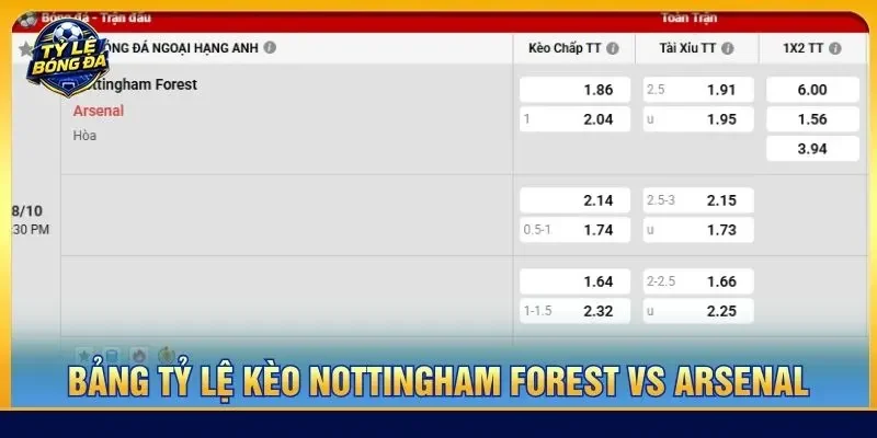 Bảng tỷ lệ kèo Nottingham Forest vs Arsenal