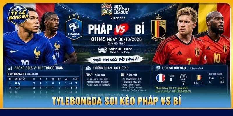 Soi kèo Pháp vs Bỉ từ Tylebongda hé lộ nhiều thông tin thú vị