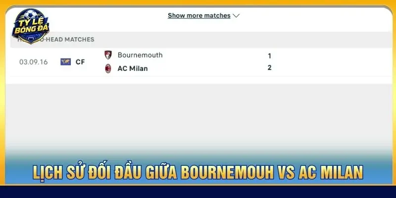 Lịch sử đối đầu giữa Bournemouh vs AC Milan