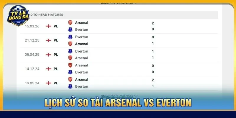 Lịch sử so tài Arsenal vs Everton