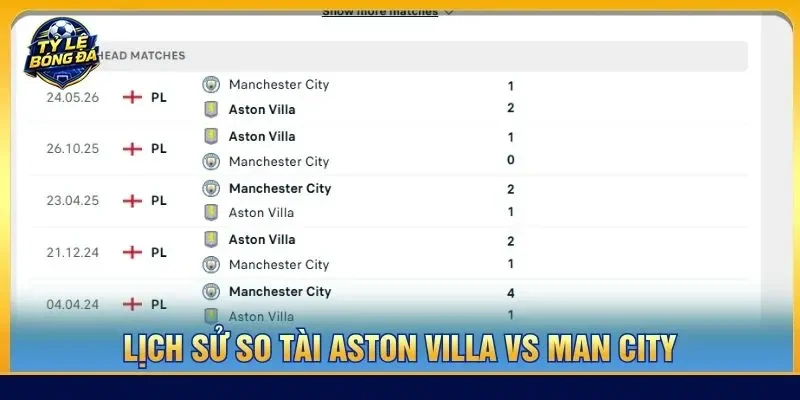 Lịch sử so tài Aston Villa vs Man City