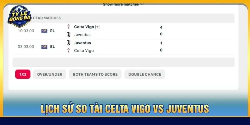 Lịch sử so tài Celta Vigo vs Juventus