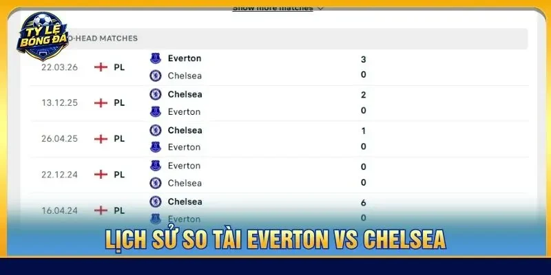 Lịch sử so tài Everton vs Chelsea