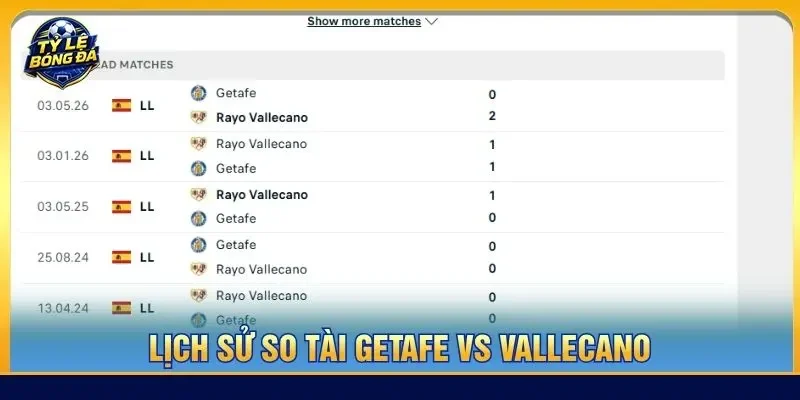 Lịch sử so tài Getafe vs Vallecano