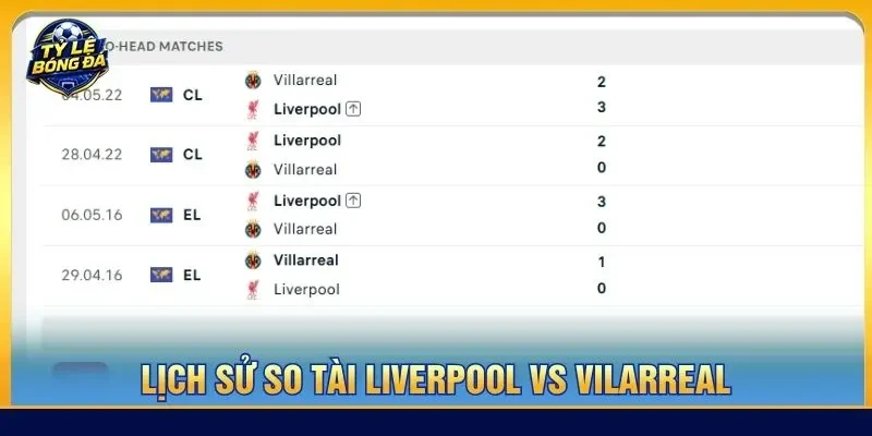 Lịch sử so tài Liverpool vs Vilarreal