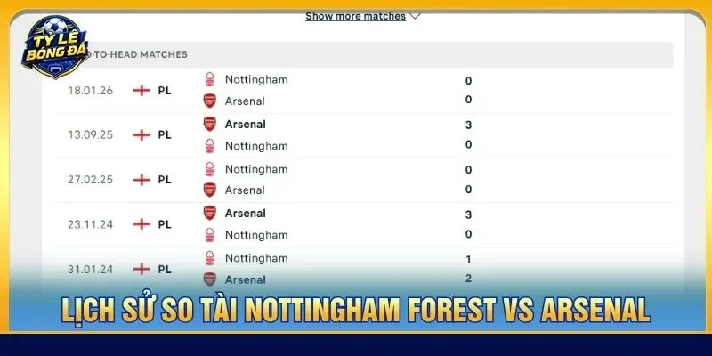Lịch sử so tài Nottingham Forest vs Arsenal