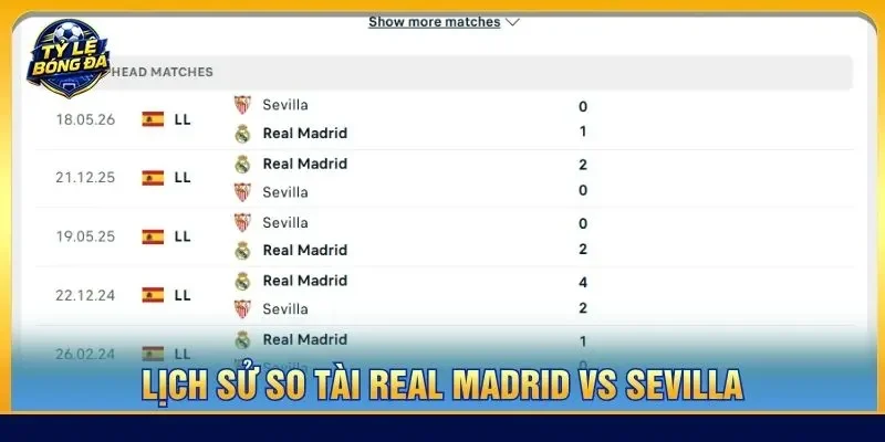 Lịch sử so tài Real Madrid vs Sevilla
