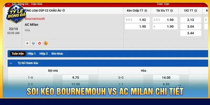 Soi kèo Bournemouh vs AC Milan chi tiết