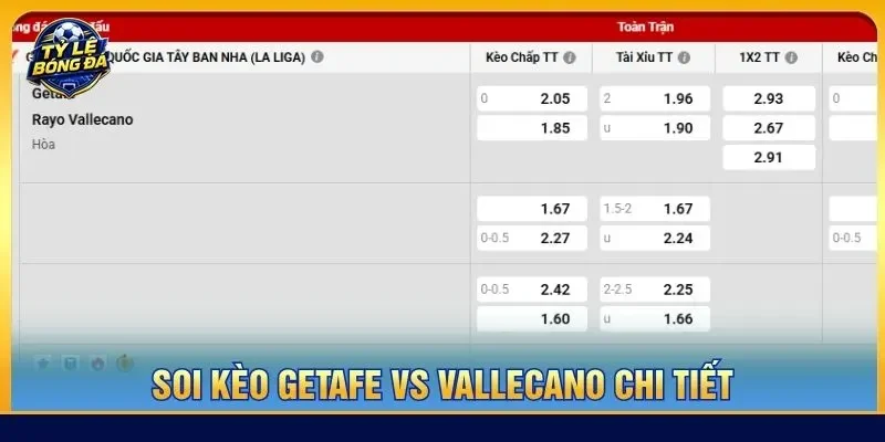 Soi kèo Getafe vs Vallecano chi tiết